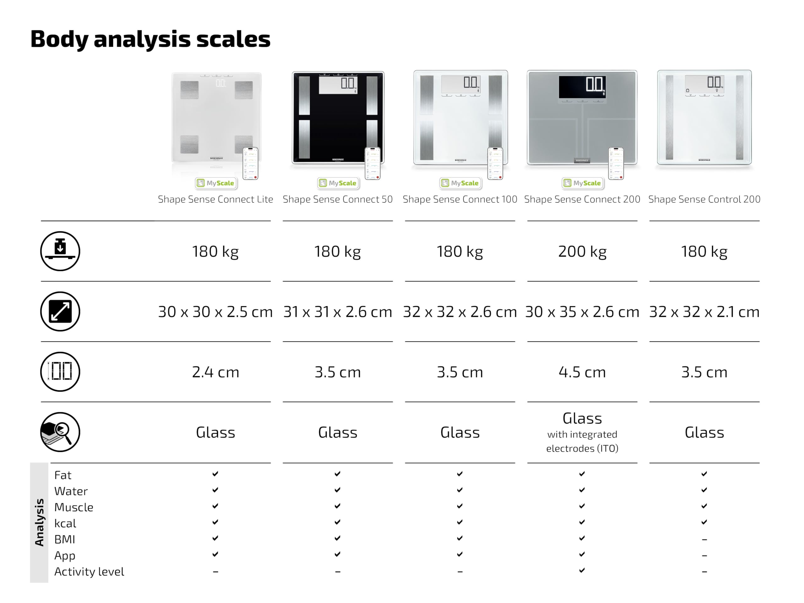 Soehnle Körperanalysewaage Shape Sense Connect Lite, Personenwaage mit App Anbindung, Körperanalyse Gewicht, Fett, Wasser- und Muskelanteil, Körperfettwaage mit LED Display, weiß