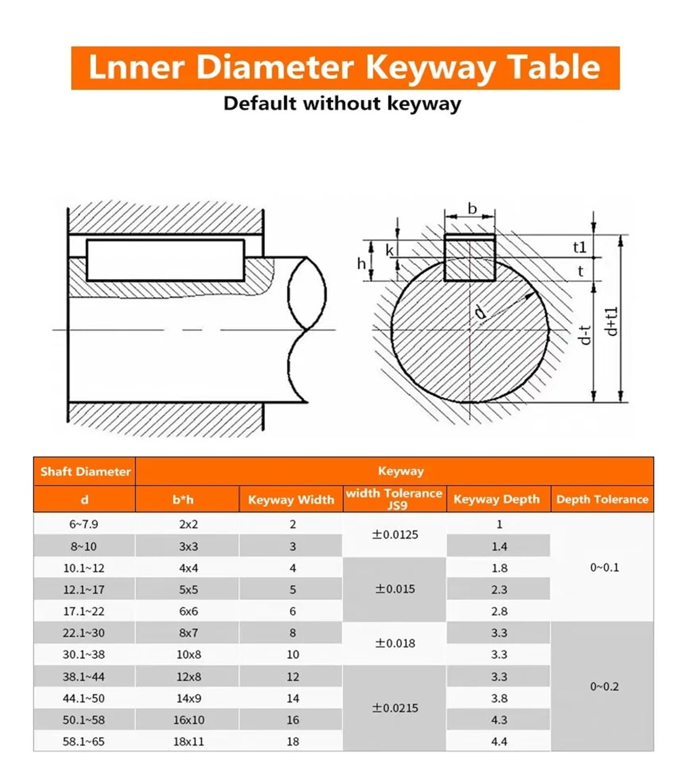 Coupleur araignée flexible à mâchoires de prunier, diamètre d'arbre 6 mm à 24 mm, for accouplement d'arbre CNC, D40L50