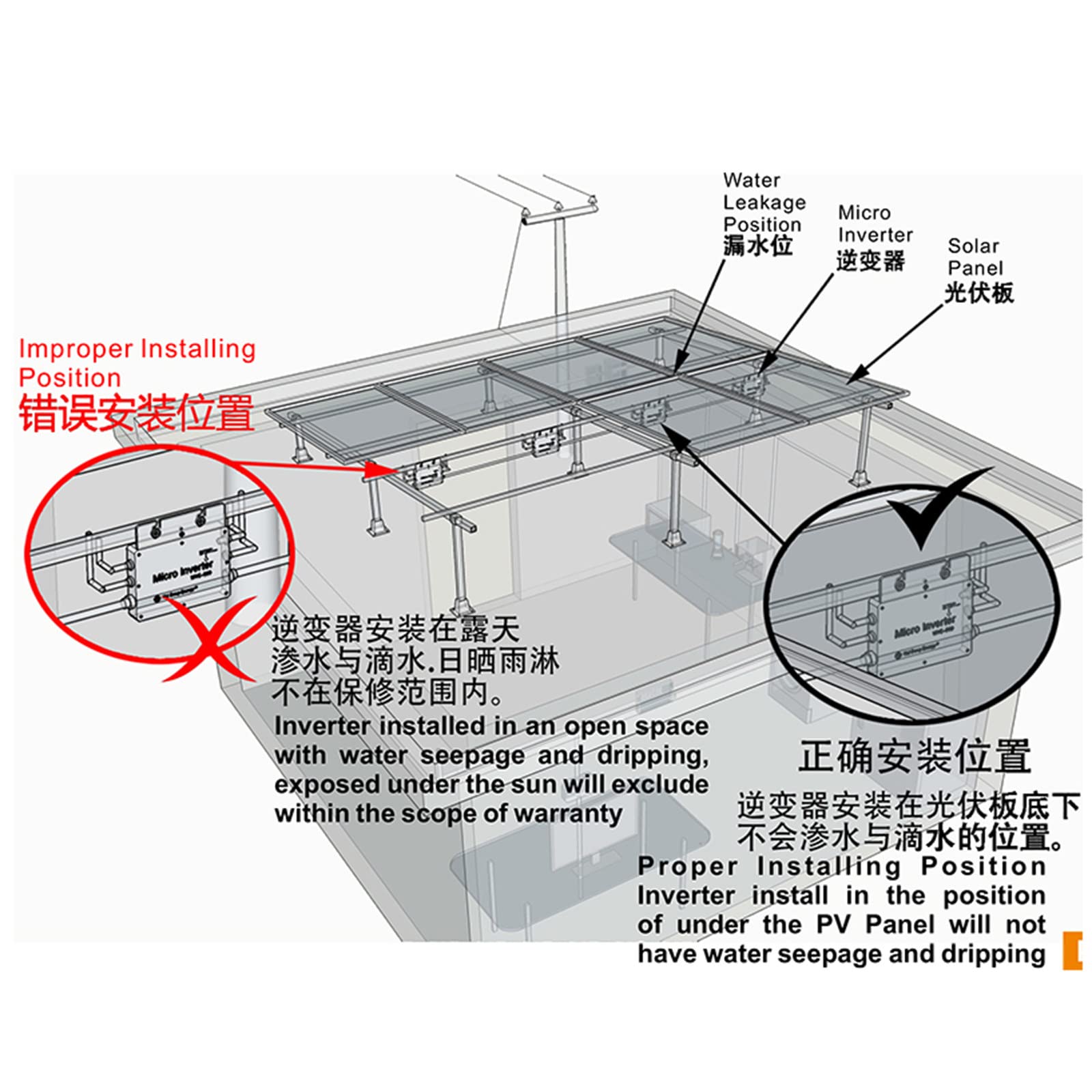 Grid Tie Inverter,Solar Grid Tied Micro Inverter, Wodoodporny mikroinwerter sieciowy ze stopu aluminium, DC 22-50 V do AC 110/220 V Micro Inverter, Inteligentny system monitorowania MPPT,220V