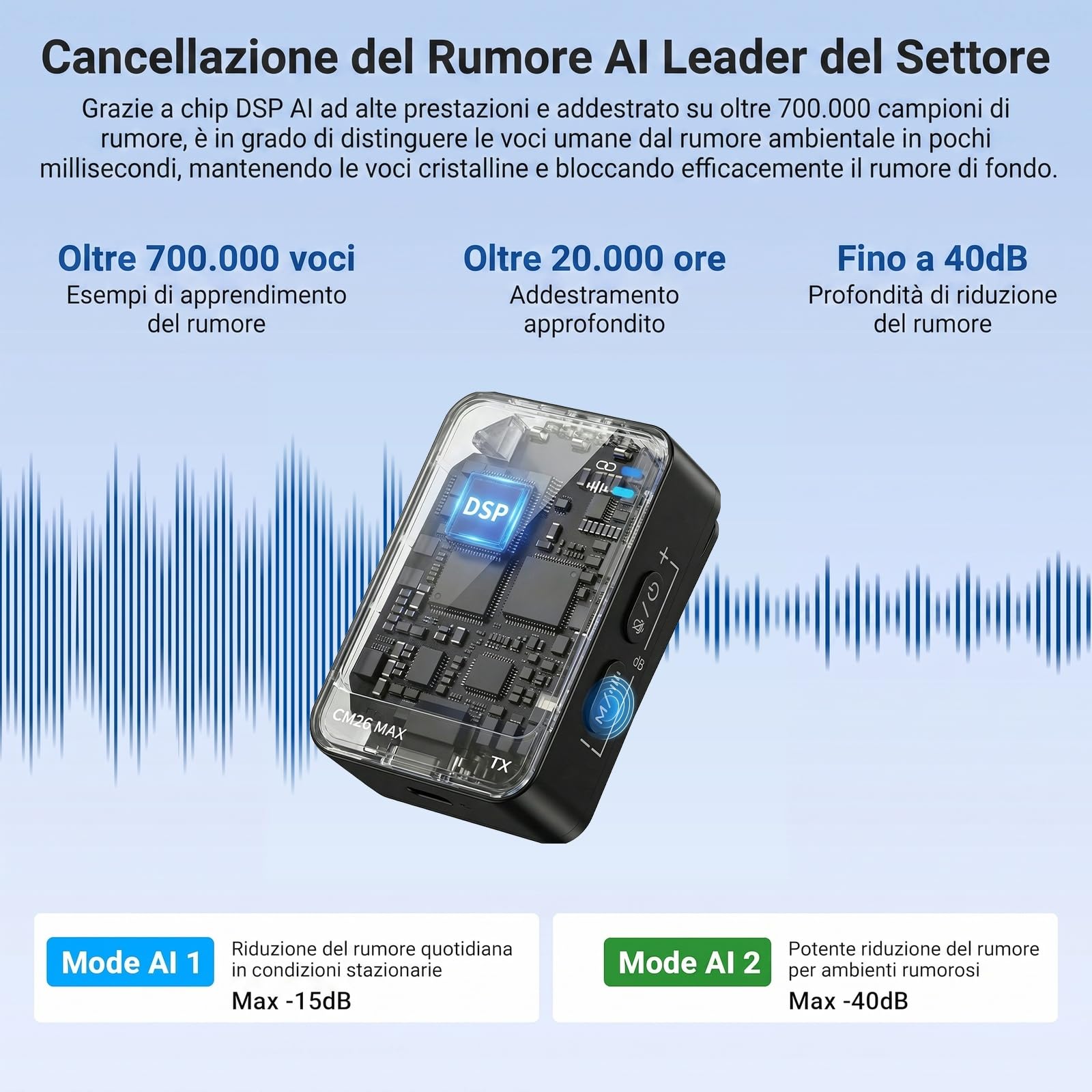 NEEWER CM 26 MAX Microfono Lavalier Wireless AI Compatibile con iPhone 17 16 15 Android Fotocamera PC, USB C Plug e Play, Controllo App, 2 Livelli di Anti Rumore, 50 Ore 120m,Certificazione Apple MFi