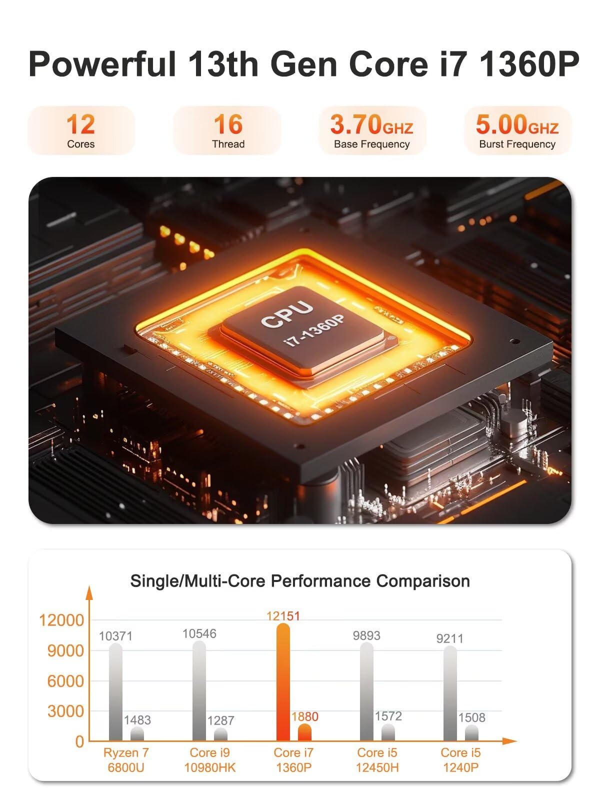 WEIDIAN Mini PC, 13th Gen Core i7-1360P(hasta 5,0 GHz), Mini Computer USB4.0, HD, 8K DP Triple Display, 6USB3.2, 2.5G RJ45 LAN, WiFi6, BT5.2, Win 11 (32GB RAM 512GB SSD)