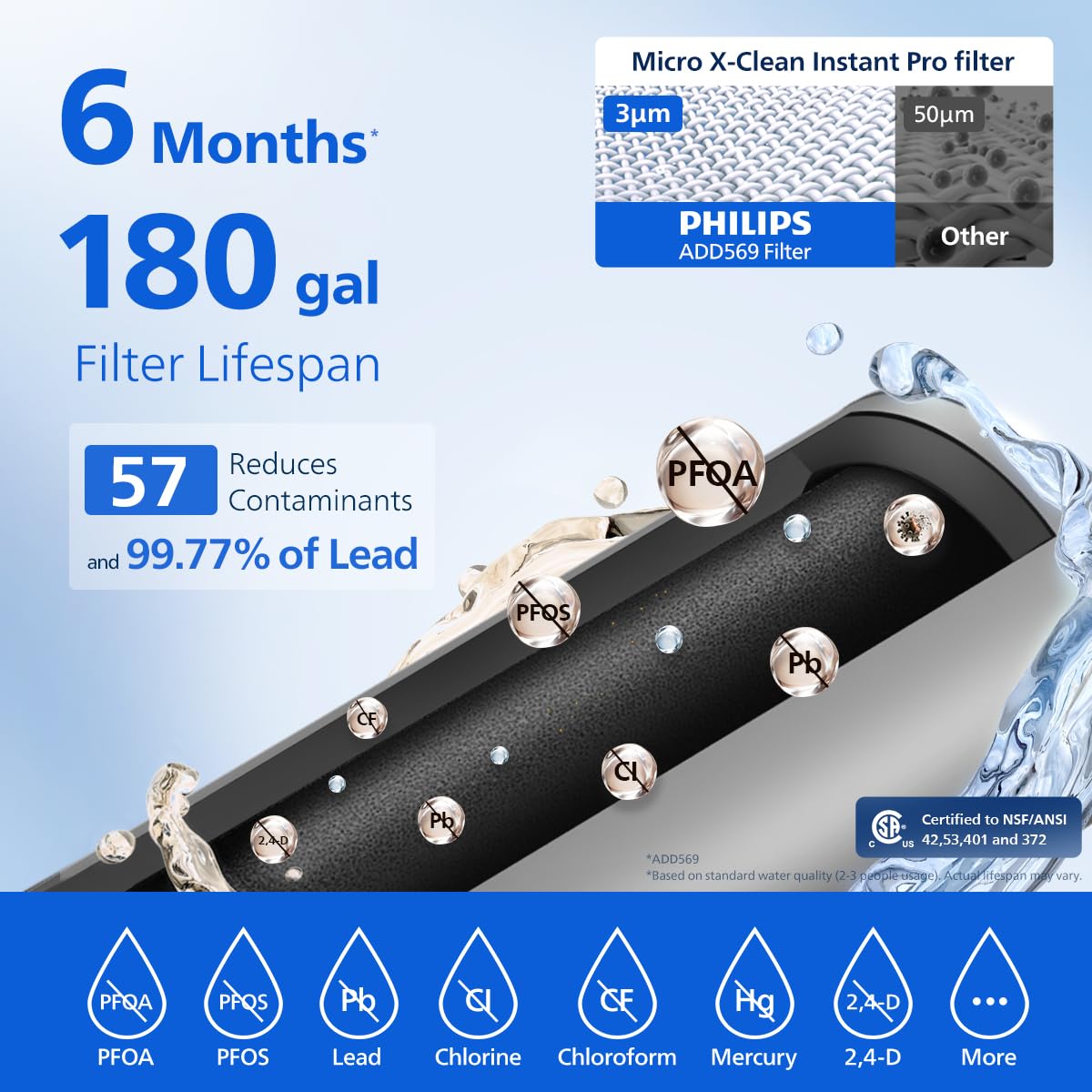 PHILIPS Jarra con filtro de agua, dispensador de agua rellenable, filtro purificador de agua para frigorífico, 1 filtro para 6 meses/680 litros, reduce 57 impurezas, incluyendo PFOA NSF/ANSI 42, 53