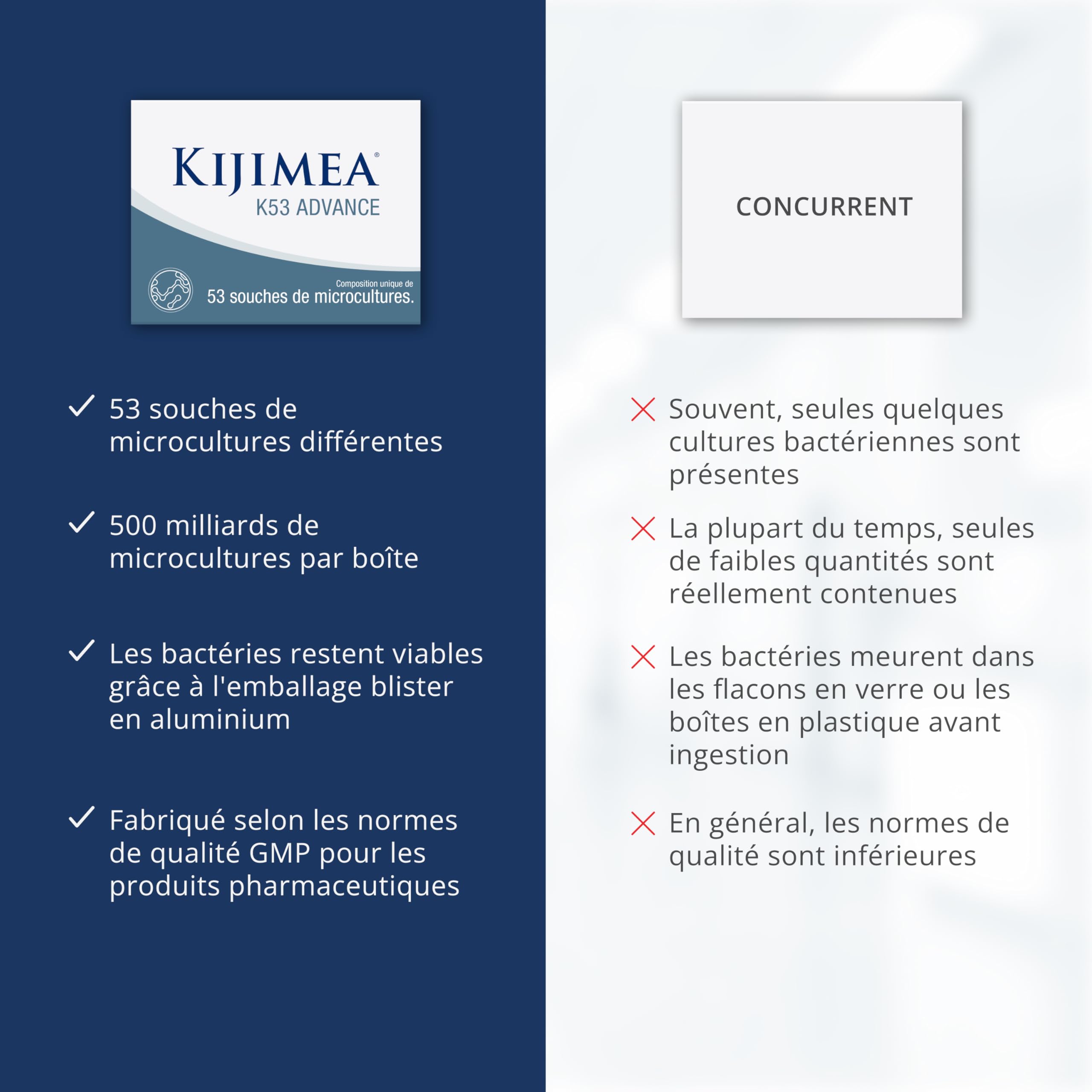 Kijimea® K53 Advance – Gélules de bactéries intestinales à haut dosage | 53 souches de microcultures sélectionnées dans la flore intestinale | avec biotine | >500 milliards d’UFC par boîte 28 gélules