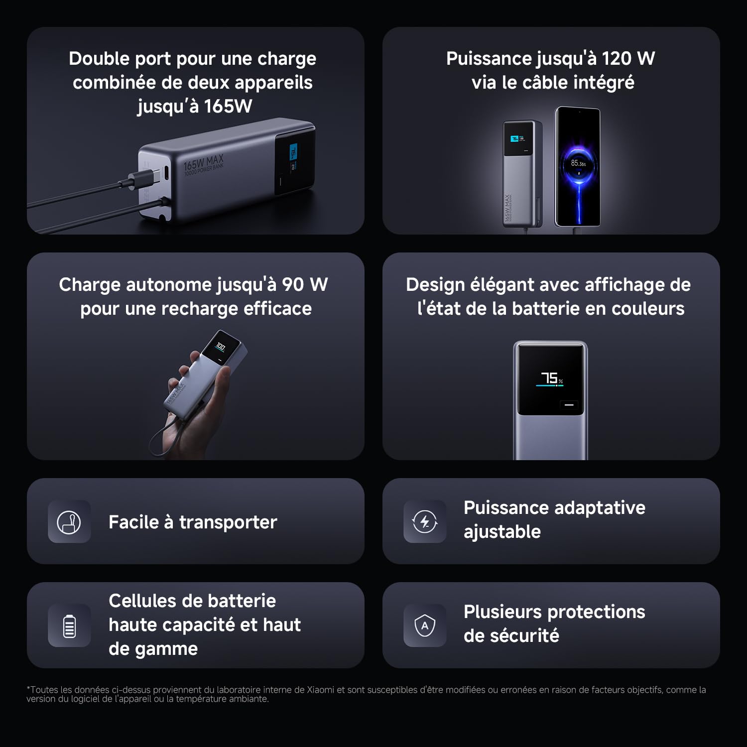 Xiaomi 165W Power Bank 10000mAh avec câble USB-C, 165W Double Ports, Charge Automatique 90W, Batterie Lithium-ION, qualité aéronautique, pour iphone, Samsung, MacBook, Xiaomi, Pixel