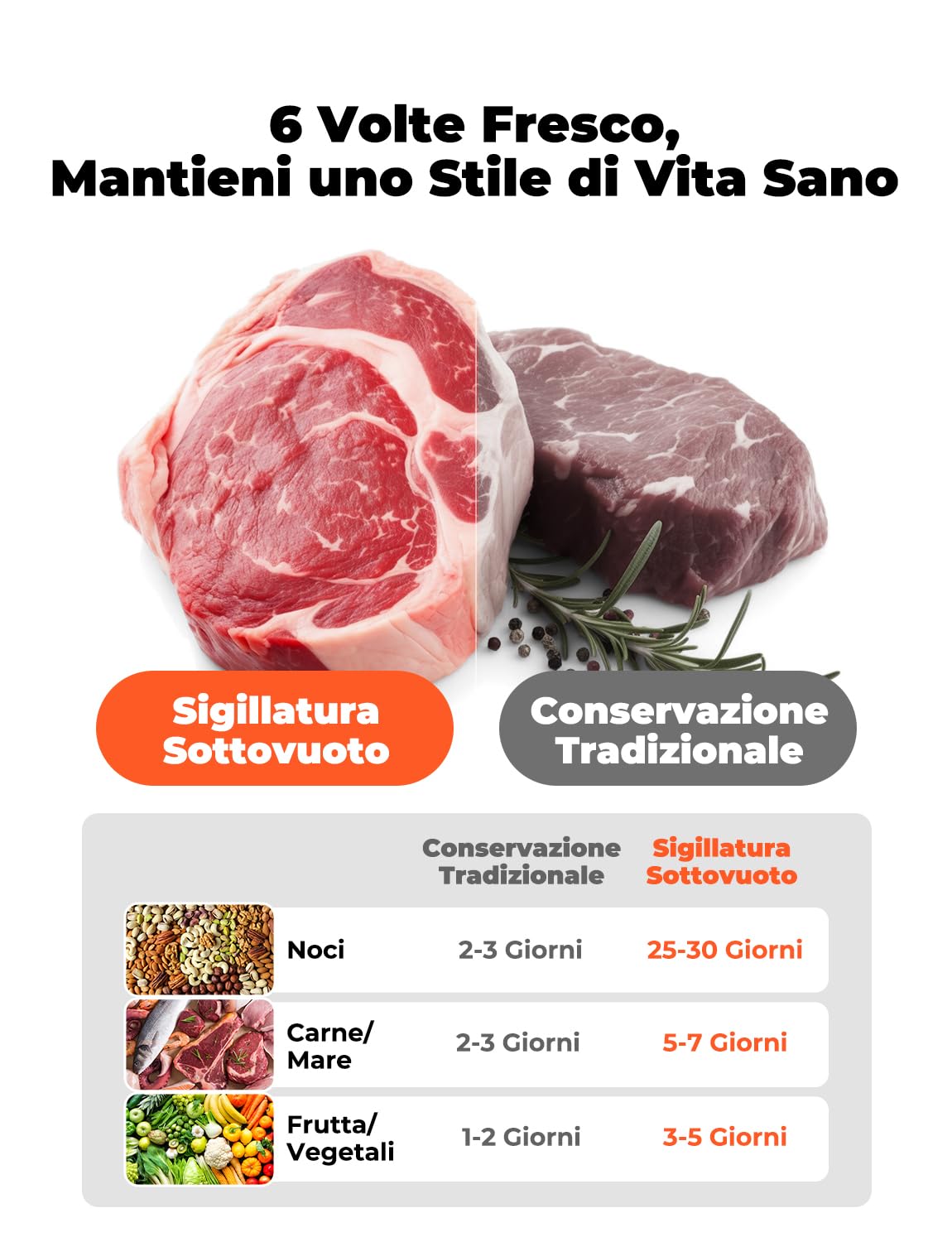 Macchina Sottovuoto Alimenti Professionale con Tubo/Taglierina Interna/Custodia Borsa, Secco/Umido/Delicato, con 40 Sacchetti Sottovuoto e 1 Rotoli 28x600cm