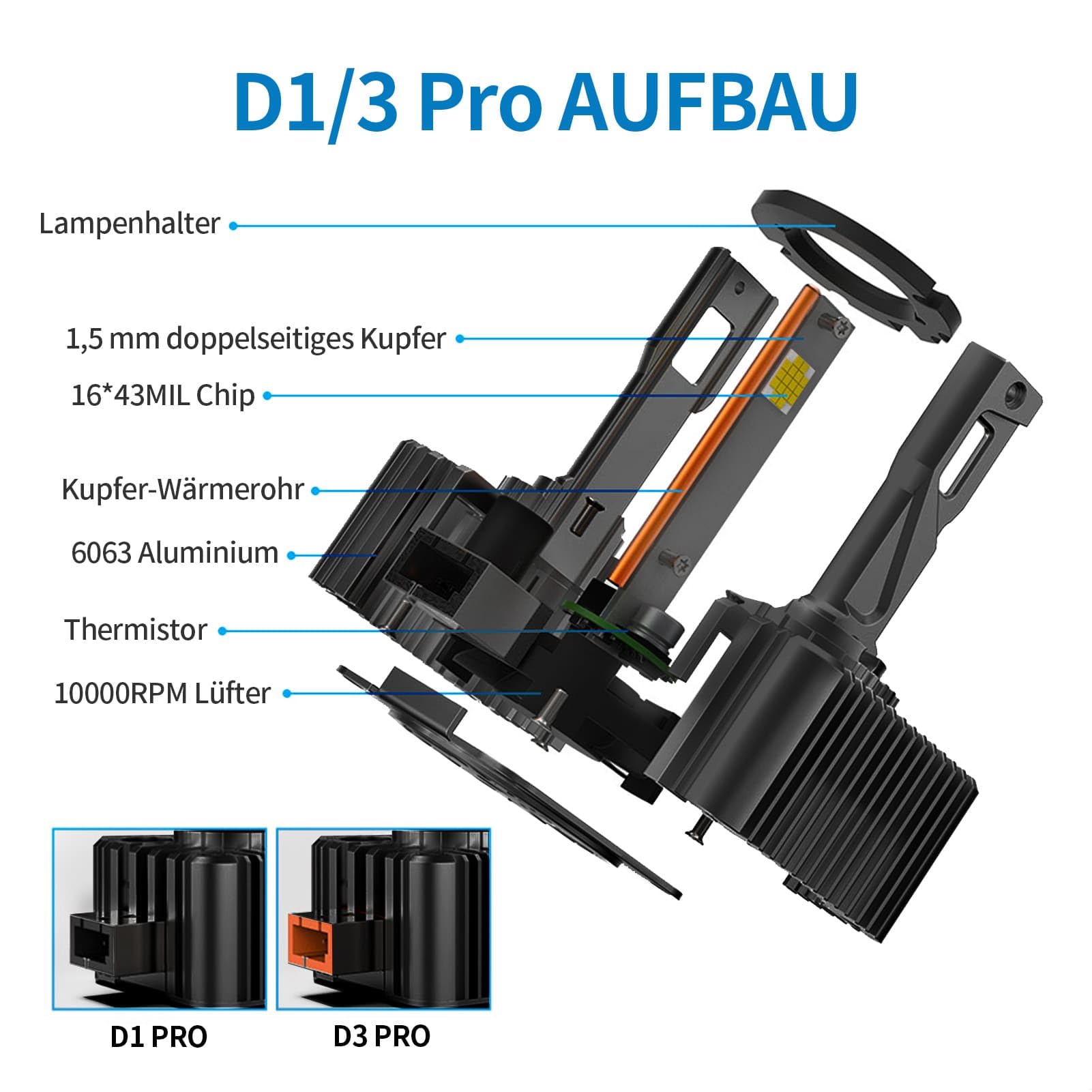 Xenon Brenner D1S 6000K 35W– D1S Ersatz Xenon Lampe für Autoscheinwerfer, Kaltweißes Licht, OEM-Passform, 12V, 2 Stück