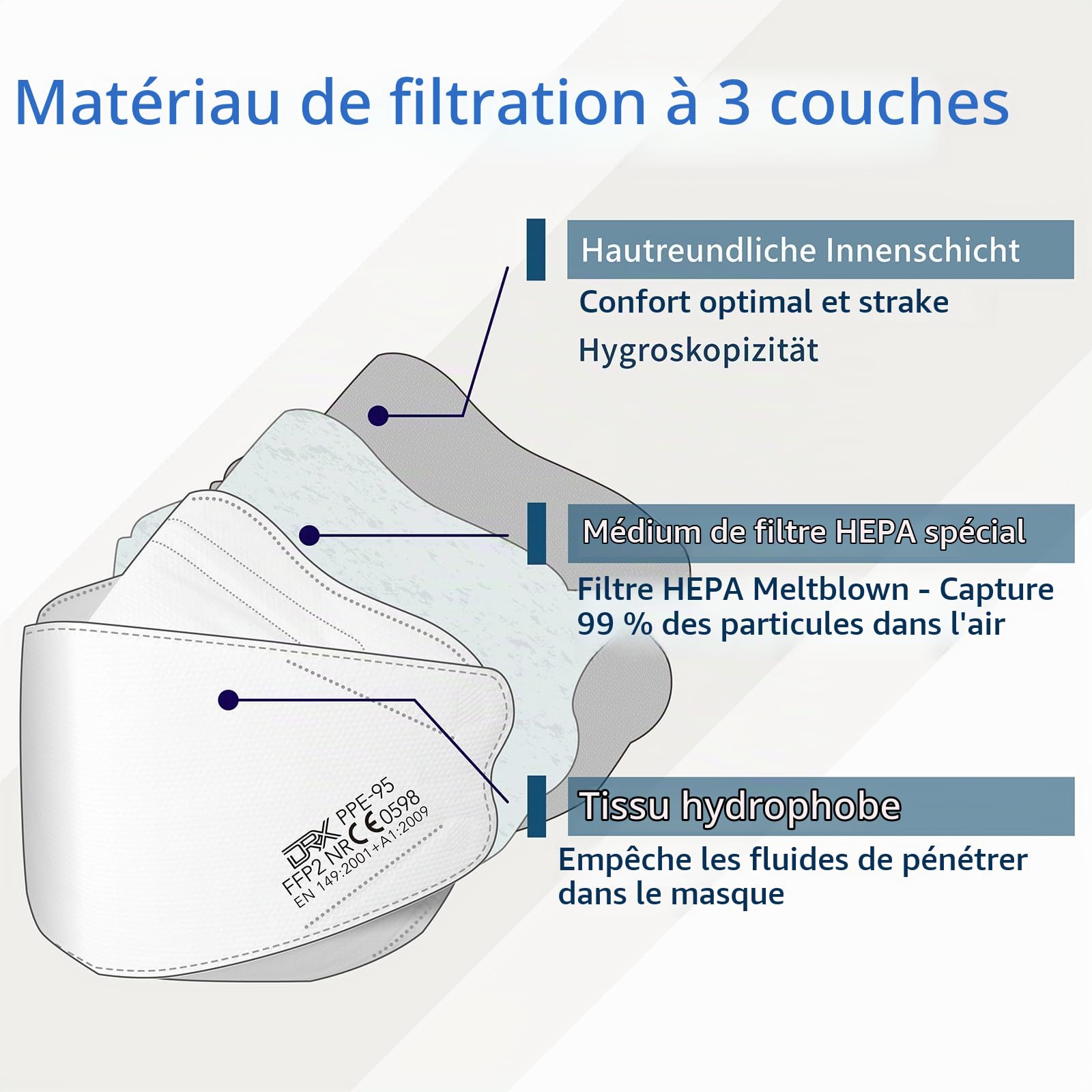DRX FFP2 Face Mask (L)
