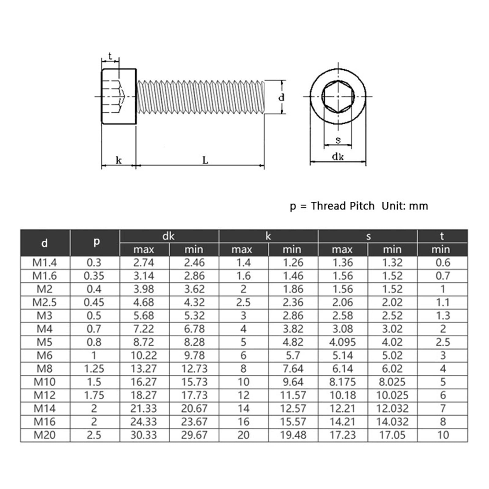 10/50 stücke Kunststoff Nylon Innensechskantschrauben Weiß M3 M4 M5 M6 M8(50pcs,M6x50mm)