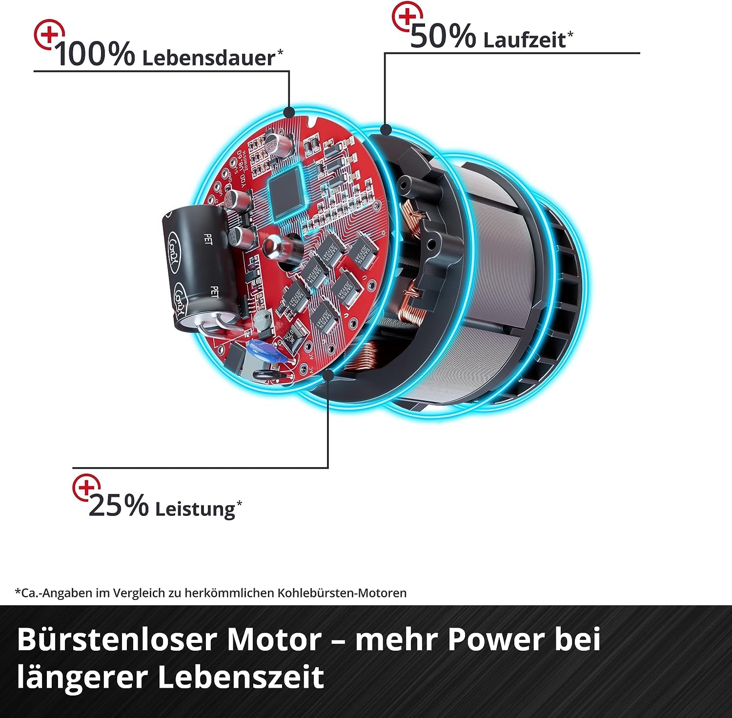 Einhell Professional Akku-Handkreissäge TP-CS 18/190 Li BL-Solo Power X-Change (18 V, Ø190 mm Sägeblatt, Brushless, 65 mm Schnitttiefe, werkzeuglose Einstellung, ohne Akku)
