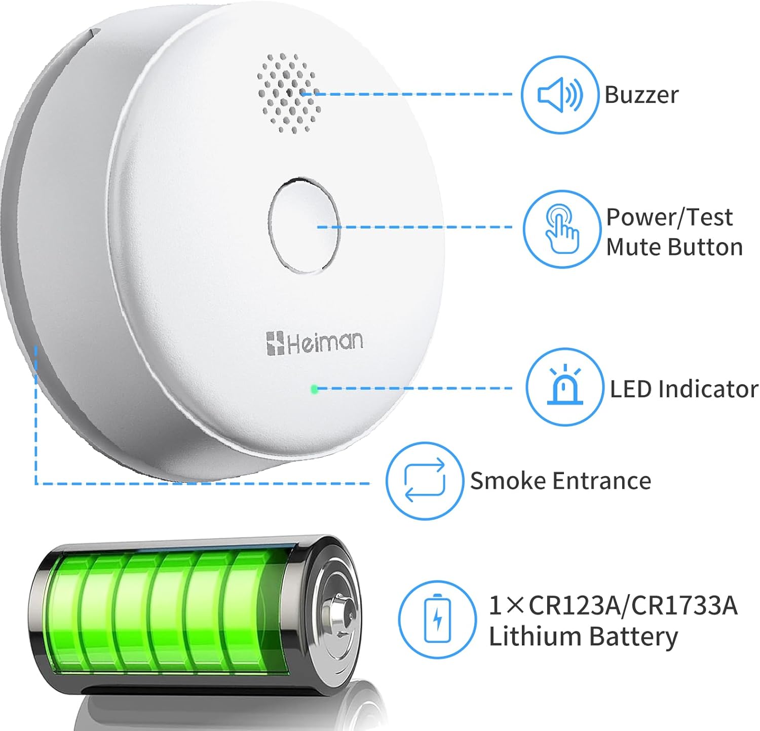 Diagram of HEIMAN Smoke Detector components: Buzzer, Power/Test/Mute Button, LED Indicator, Smoke Entrance, and 10-year Lithium Battery.