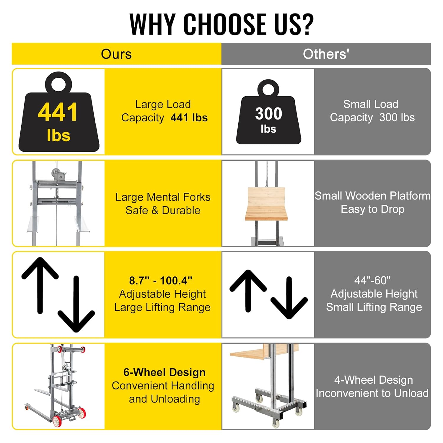 VEVOR Manual Winch Stacker, 43.3" Length, 27.6" Width, 76.4" Height, 8.7" - 106.3" Height Range, Adjustable Straddle Hand Winch Lift Truck, 441 lbs Capacity, Material Lifts for Warehouse and Factory: Industrial & Scientific