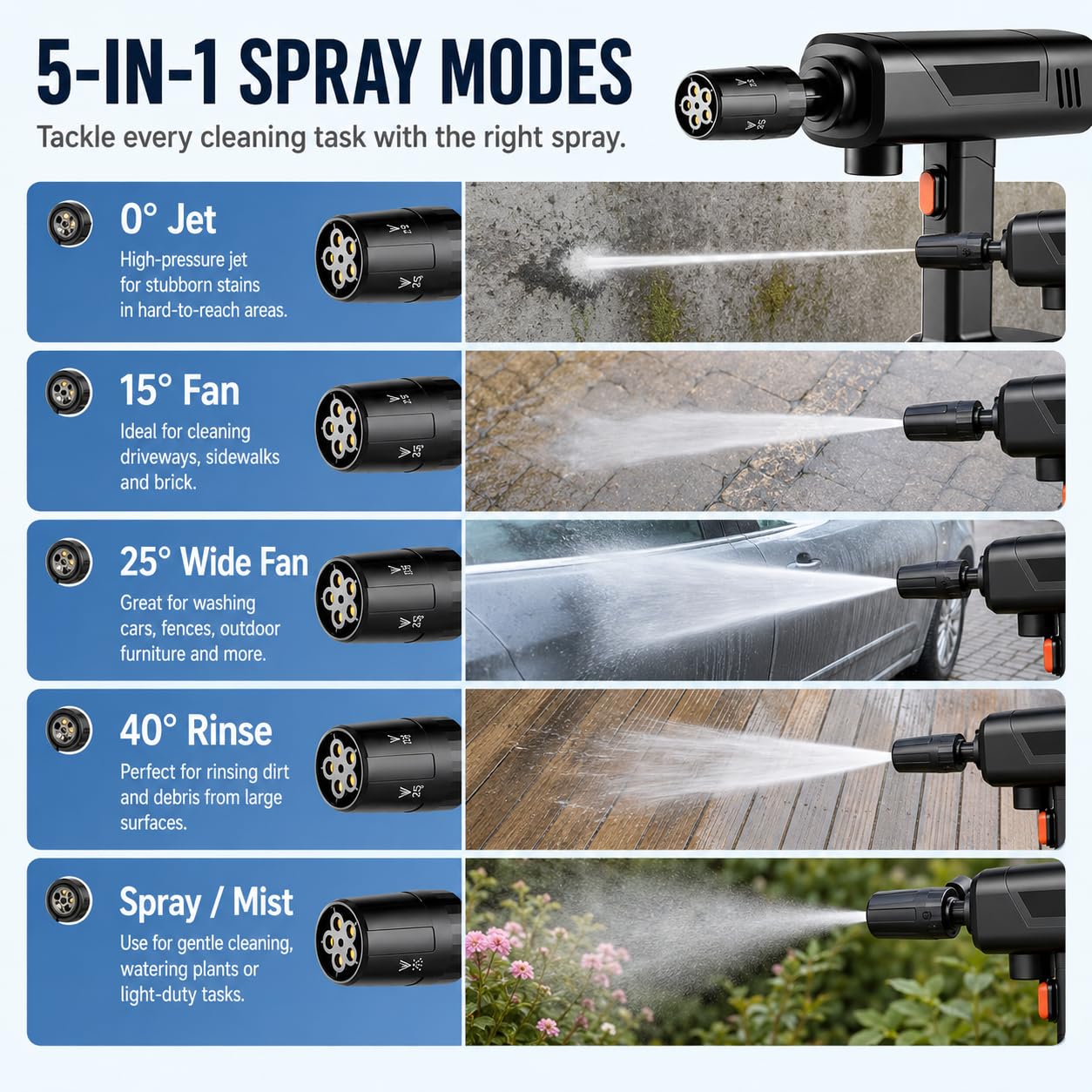 Idropulitrice senza fili, pulitore per auto pieghevole con ugello 5-in-1
