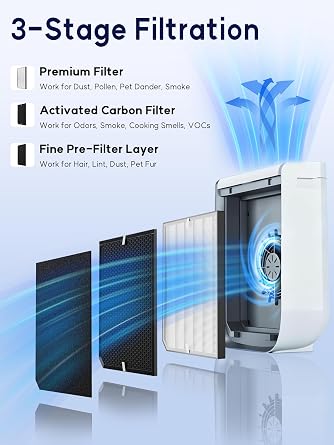 2000 Replacement Filter Compatible with Air Doctor 2000 & 2000i