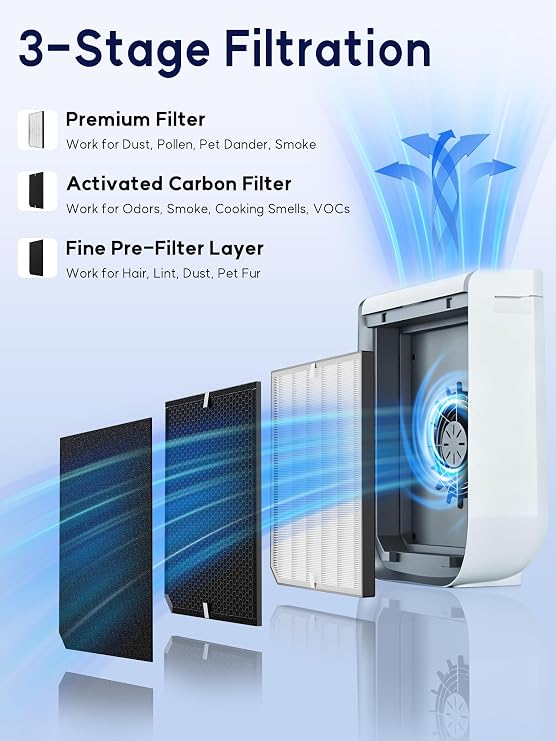 2000 Replacement Filter Compatible with Air Doctor 2000 & 2000i