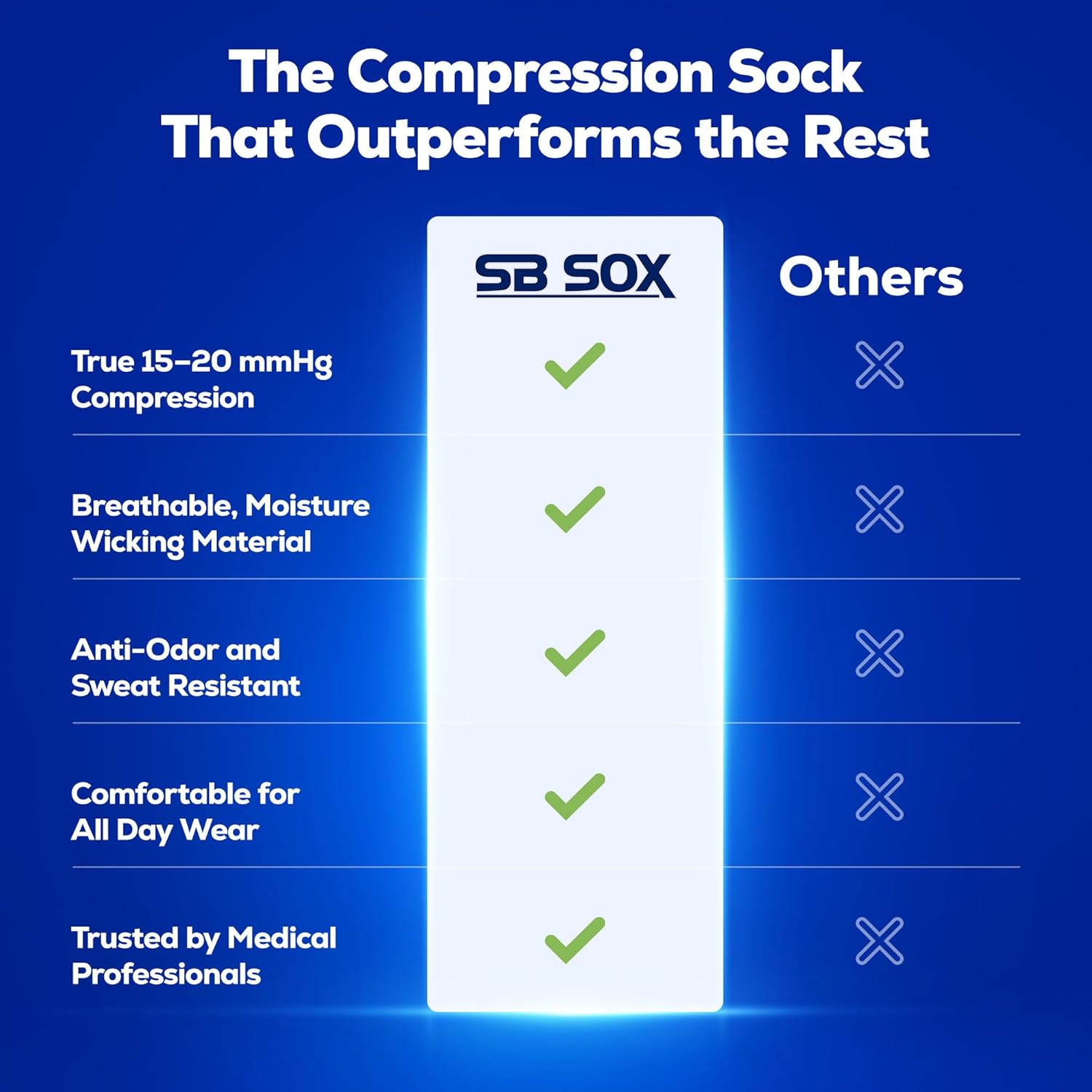 SB SOX 3-Pair Compression Socks for Women & Men (15-20mmHg) – Womens Compression Socks All Day Wear! - Image 7