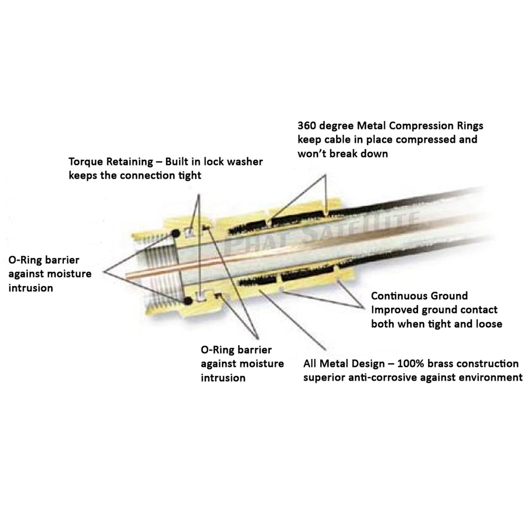 REVO America Premium Grade 200' BNC Coaxial Cable, White (R200COAX)