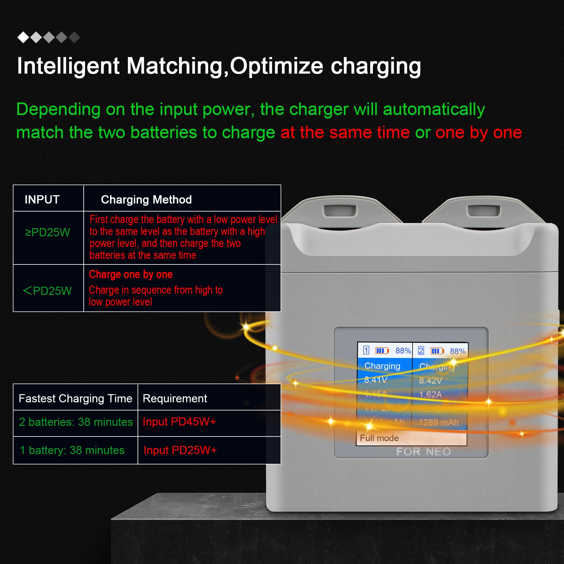 Dwukierunkowa stacja ładująca do DJI Neo Smart Charger Hub z wyświetlaczem do akumulatora dronowego akcesoria