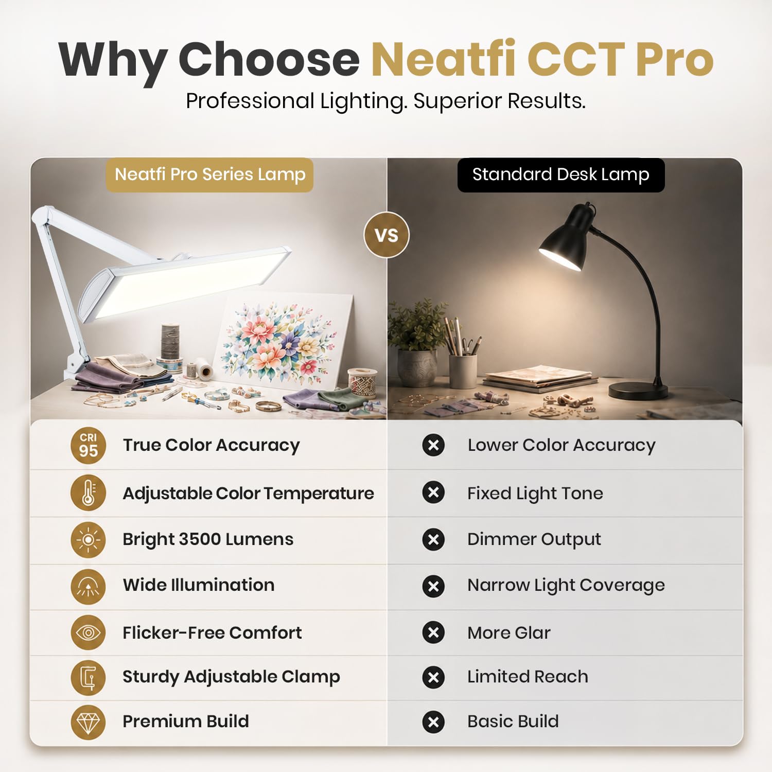 Neatfi Pro Series – Lampada da Lavoro LED Ultra da 3.500 Lumen, 45W Dimmerabile | Paralume Metallico Largo 66 cm | 5 Livelli di Luminosità e 3 Modalità di Luce (Bianco, Con CCT con Morsetto)