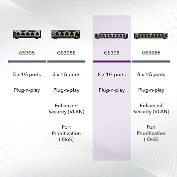 NETGEAR 8-Port Gigabit Ethernet Unmanaged Essentials Switch (GS308) - Home Network Hub, Office Ethernet Splitter, Plug-and-Play, Silent Operation, Desktop or Wall Mount