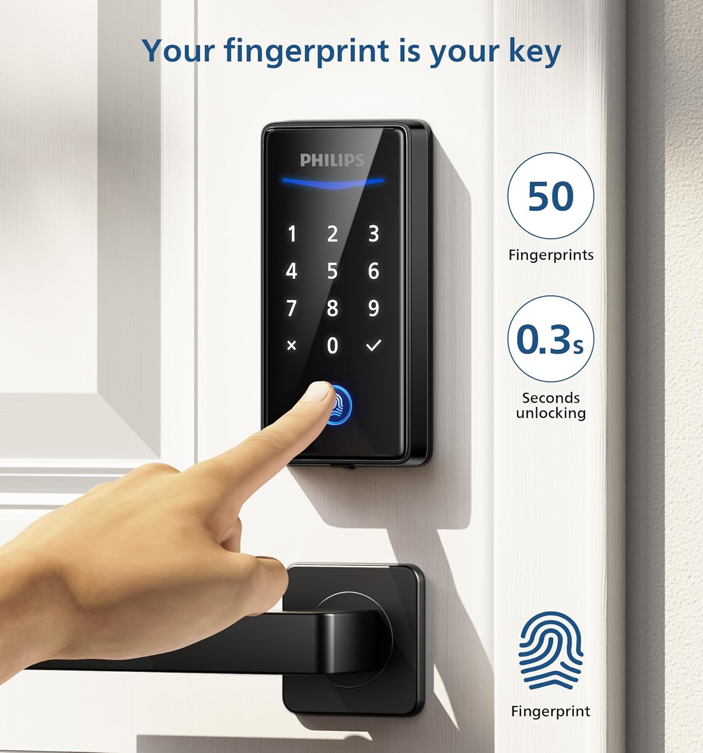 A hand placing a finger on the fingerprint sensor of the Philips Keyless Entry Smart Deadbolt Lock, with text indicating 50 fingerprints and 0.3s unlocking time.