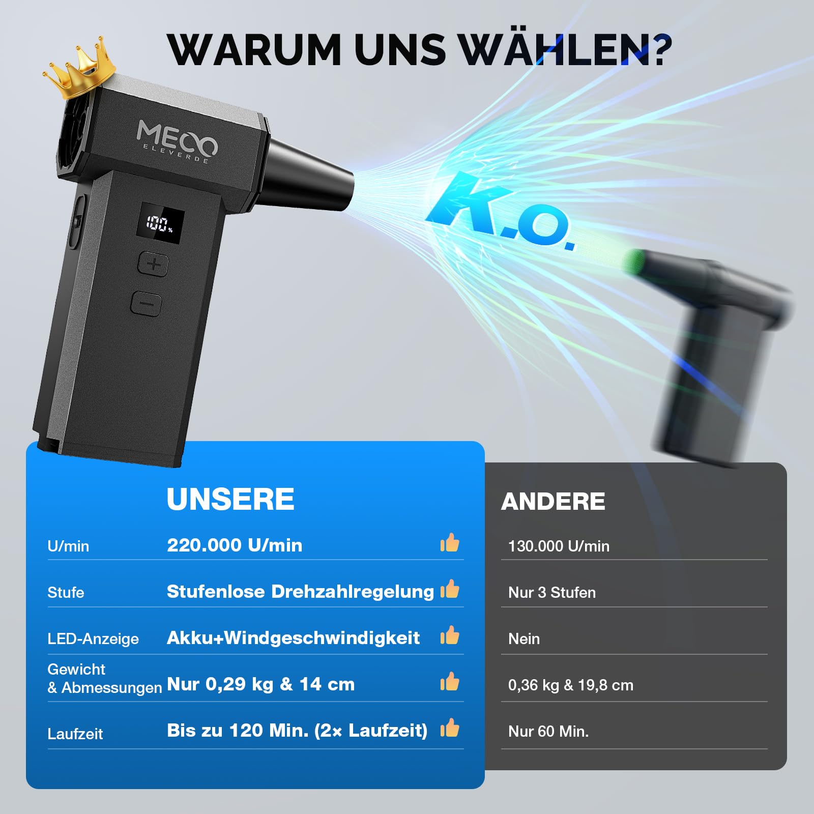 MECO ELEVERDE Elektrische Staubgebläse, 220.000 U/Min, 100-Gang mit LED-Display Akku Air Duster, Druckluftspray Dust Blower für PC Reinigungs Auto und Outdoor