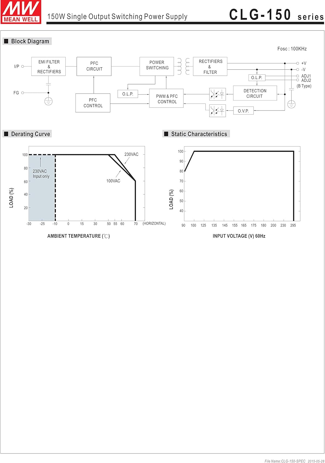 [PowerNex] Mean Well CLG-150-30B 30V 5A 95.150W Single Output LED Power Supply with PFC