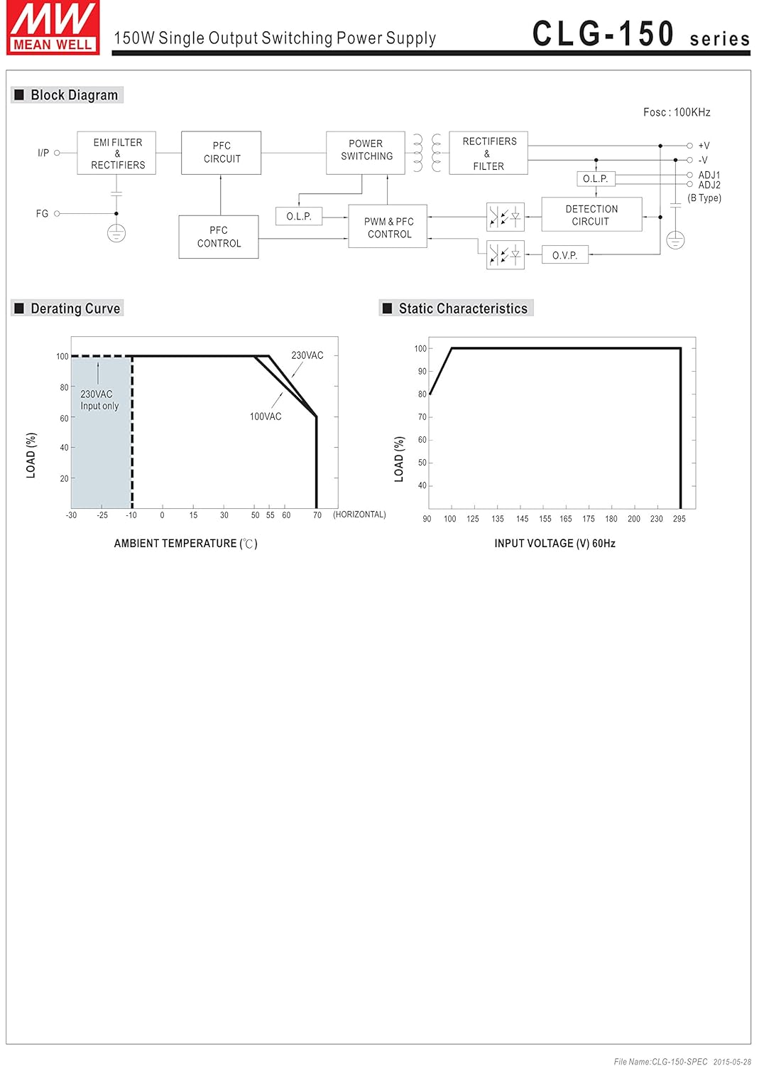 Mechanical drawing of MEAN WELL CLG-150-C power supply showing dimensions and wiring for Type C
