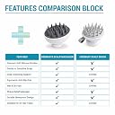 Dermasys Scalp Massager For Hair | Scalp Scrubber with Soft Silicone Bristles | Hair Scalp Massager for Hair Growth | Shampoo Brush for Deep Cleansing, Oil Massage & Anti-Dandruff Care | Hair Massager For Men & Women gallery image