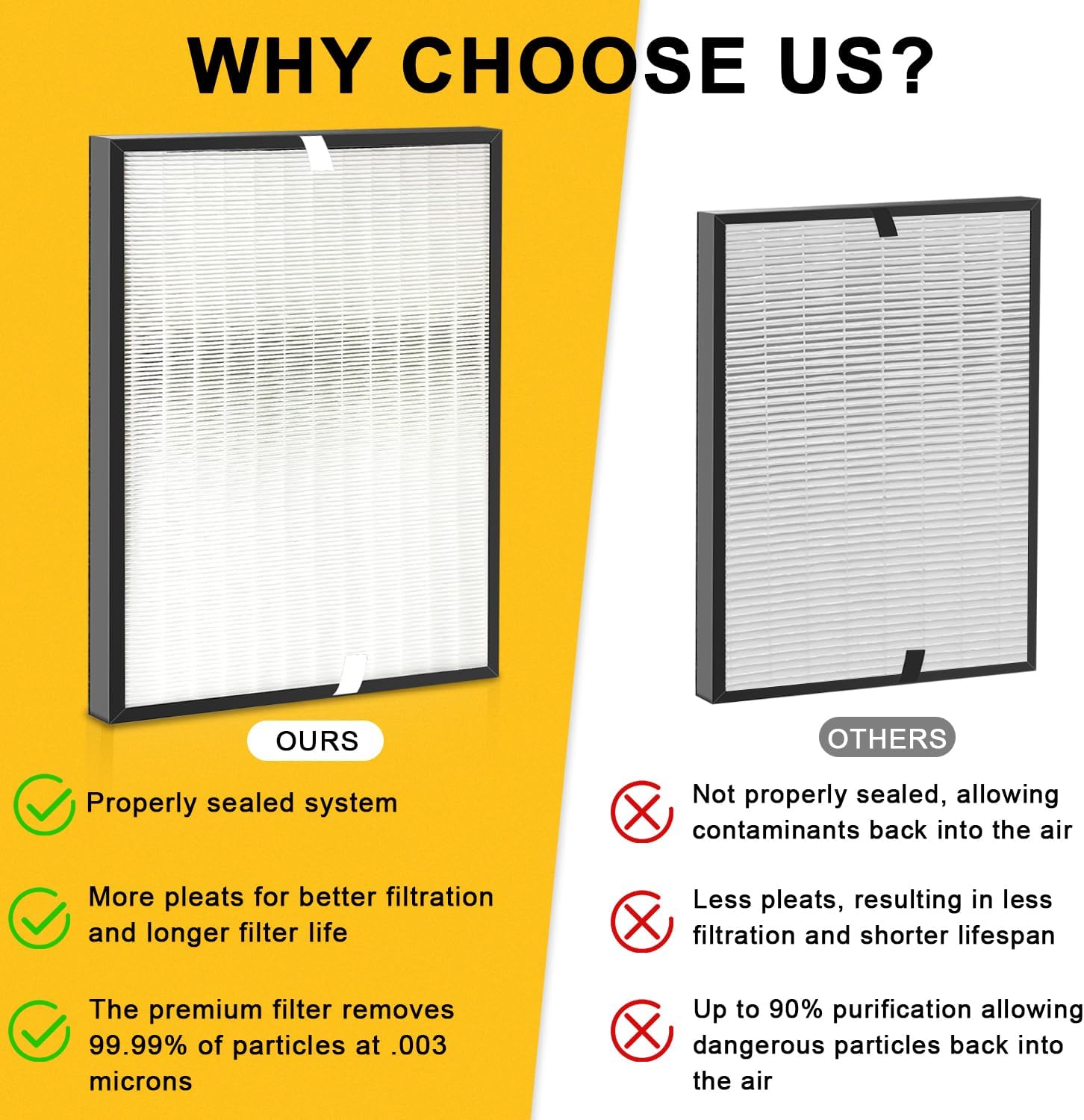 7-Pack Replacement Filter Compatible with AD3000 Air Puri-fier, One Year Combo Pack Includes: 2 High-Performance Filters + 2 Carbon Replacement Filters + 4 Pre-filters - Image 3