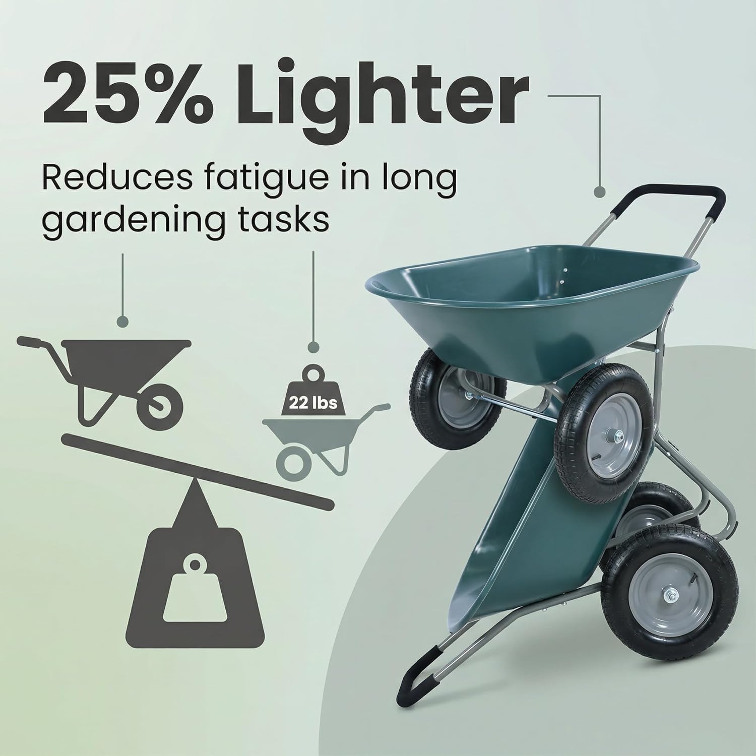 Dual Wheel Garden Wheelbarrow, 5 Cubic Feet Poly Tray Yard Cart with Loop Handle, Heavy Duty 15 Inch Pneumatic Tires for Landscaping Farming Construction, Green