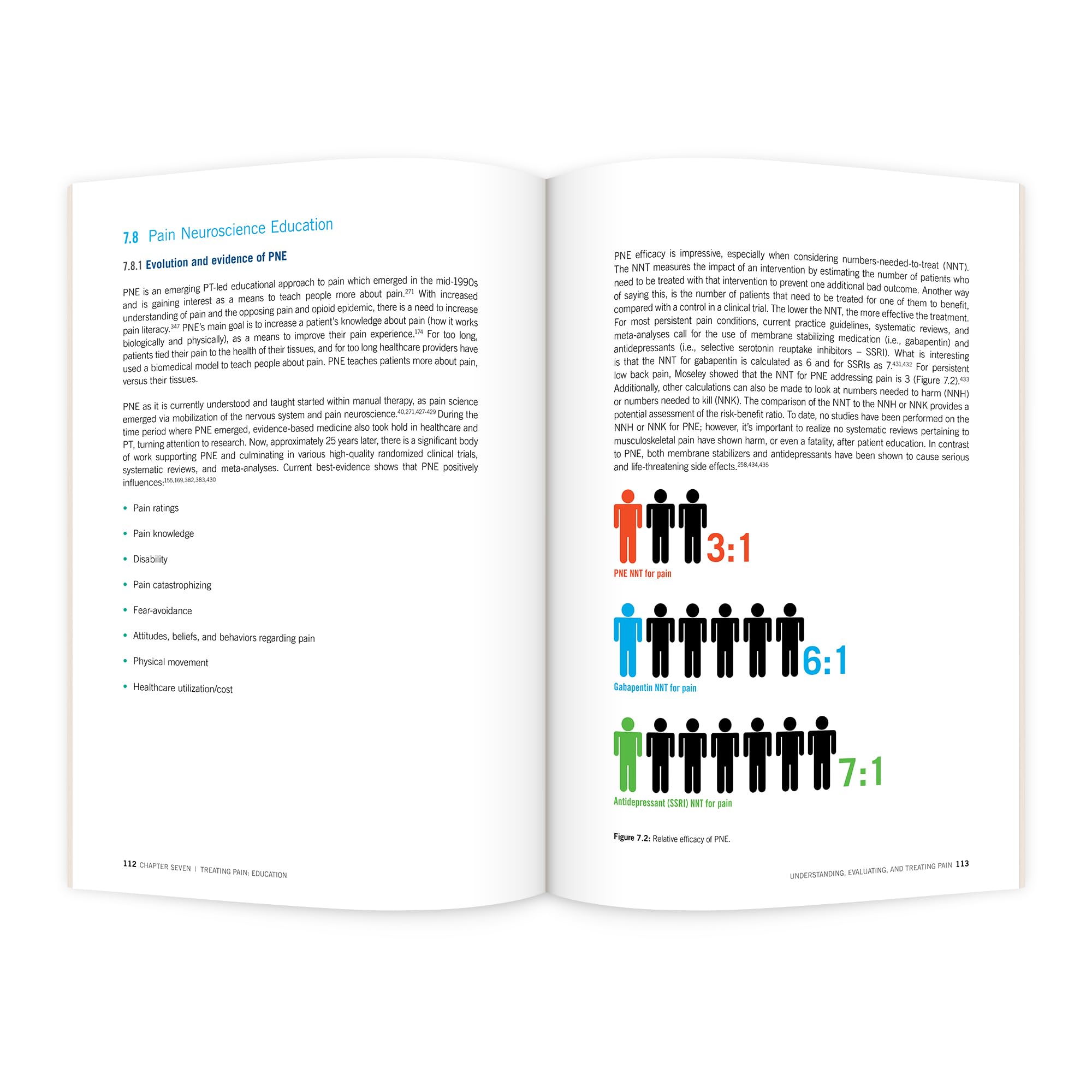 Understanding, Evaluating and Treating Pain for the PT and PTA Student - Image 5