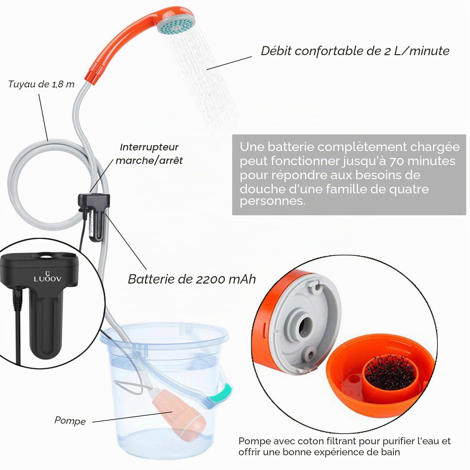 Douche de Camping Portable- Pulvérisateur d'eau Portable - Deux Batteries Rechargeables de 2200 mAh - Pompe à Eau pour Le Camping, la randonnée, Les Voyages en Plein air, Camping Shower.Two Batteries