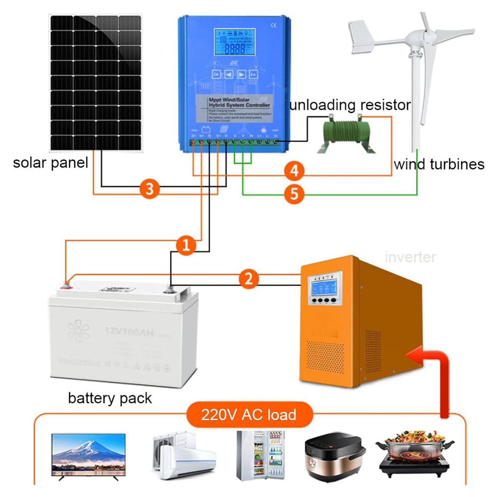 Hybrydowy kontroler wiatrowy solarny ekran LCD MPPT Charge Boost uniwersalne systemy generacji poza siecią, do turbiny wiatrowej, ładowarka akumulatora