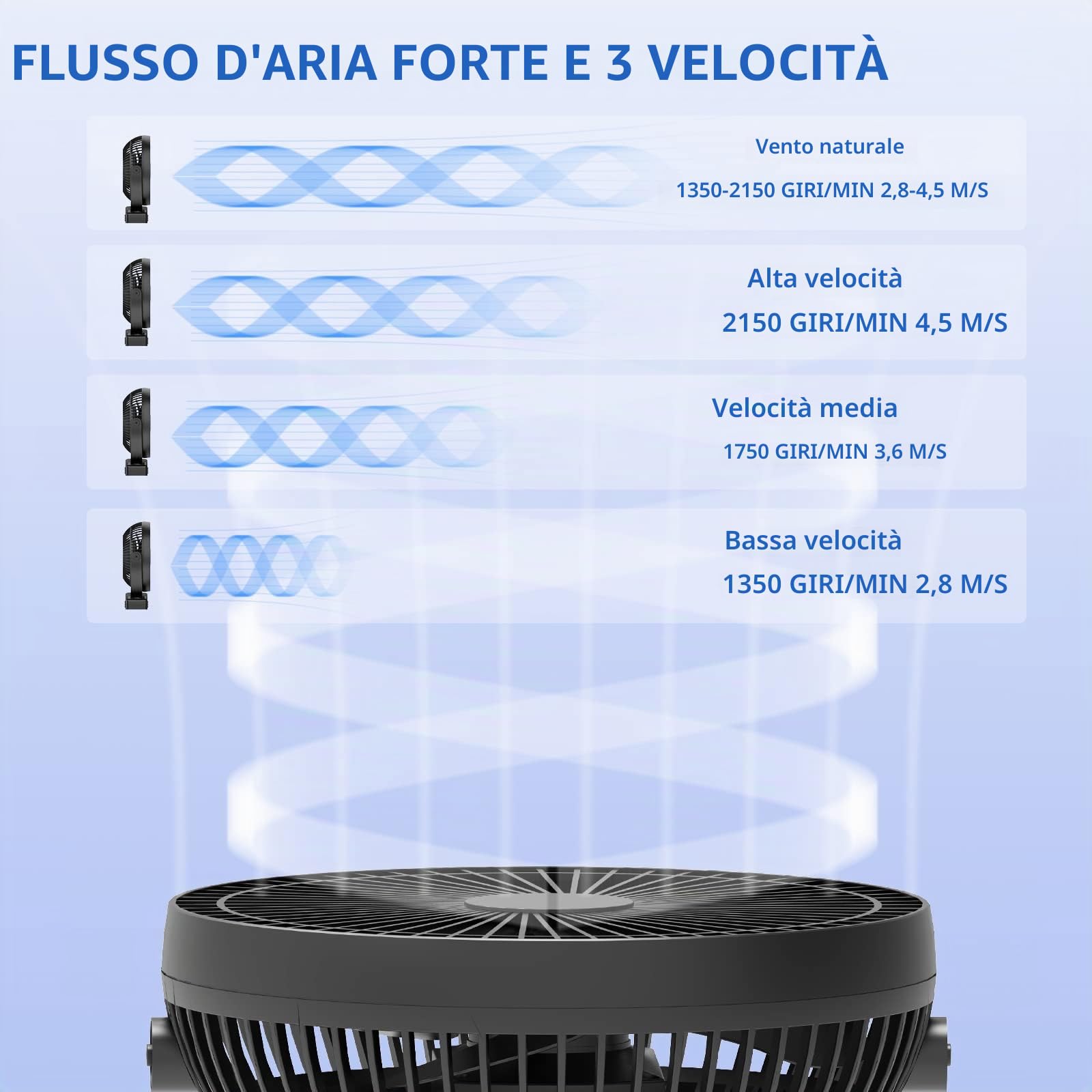 Ventilatore, Ventilatore Pinza, Ventola Della Batteria USB 10000mAh,Ventola Ricaricabile, Ventilatore da Scrivania Silenzioso,3 Velocità, Regolabile 360°, Adatto Per Scrivanie, Auto, Uffici Domestici