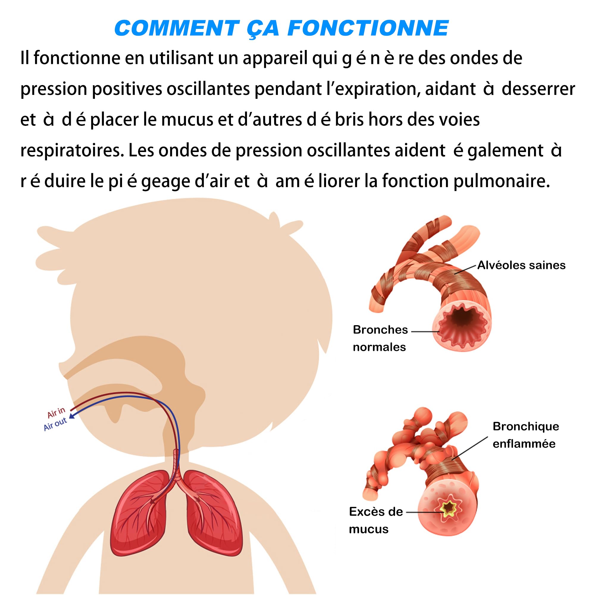 2PCS MillSTEPS Appareil d'exercice respiratoire pour Les poumons, l'expansion pulmonaire et Le Dispositif de soulagement du mu-cus (Vert)