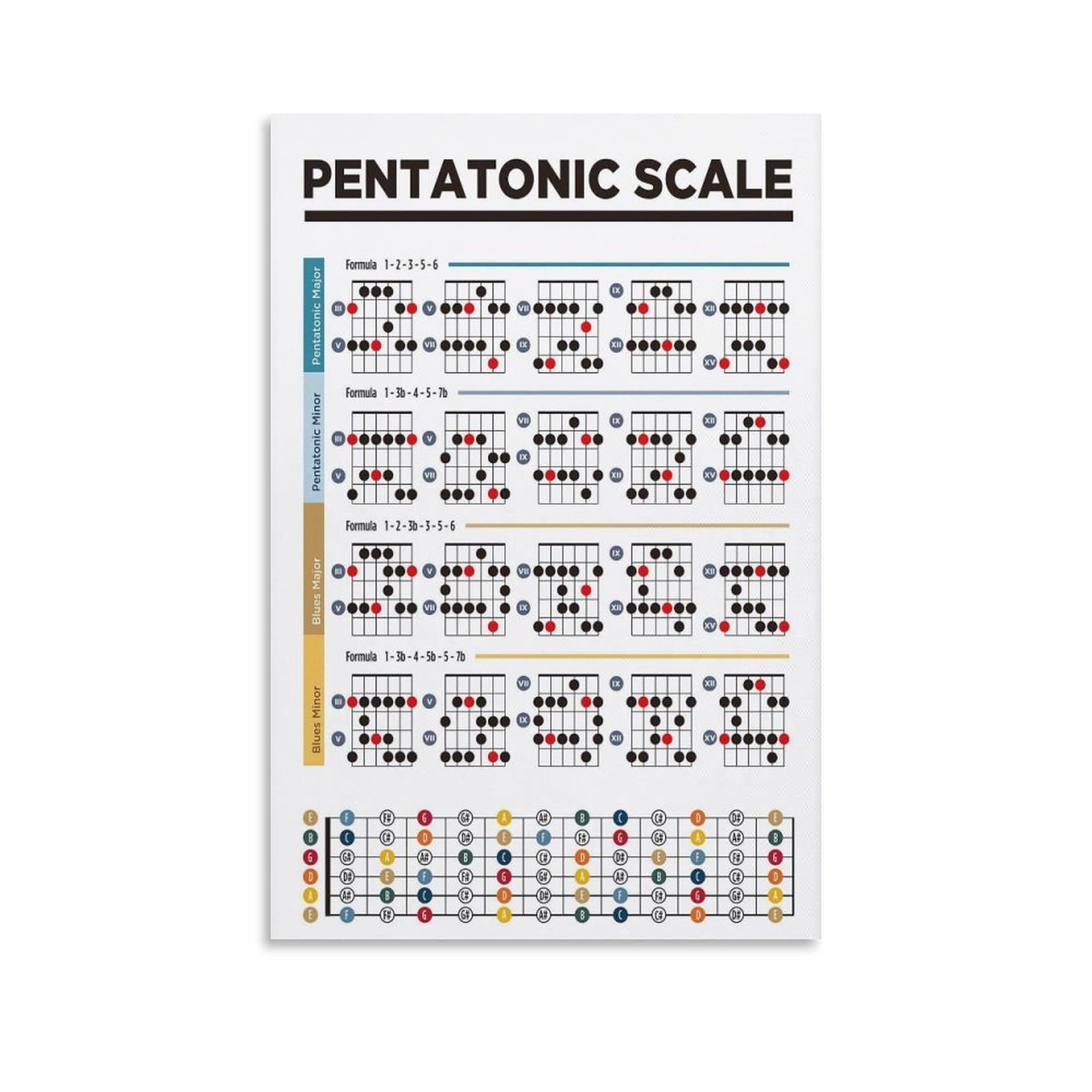 Music Pentatonic Guitar Scales Chart Poster Beginner Guide Canvas Printed Painting Posters And Wall Art Pictures Are Used For Room Aesthetics And Decoration08x12inch(20x30cm)