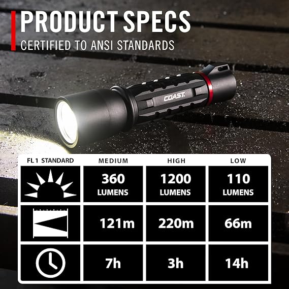 Coast XP9R 1200 Lumen USB-C RECHARGEABLE-DUAL POWER LED Flashlight With PURE BEAM SLIDE FOCUS And Top Grade Aluminum Build