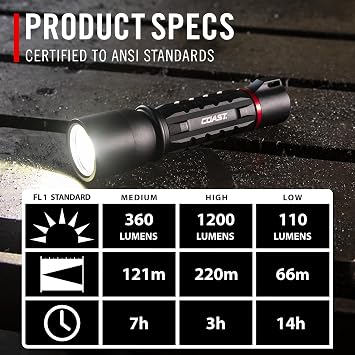 Coast XP9R 1200 Lumen USB-C RECHARGEABLE-DUAL POWER LED Flashlight With PURE BEAM SLIDE FOCUS And Top Grade Aluminum Build