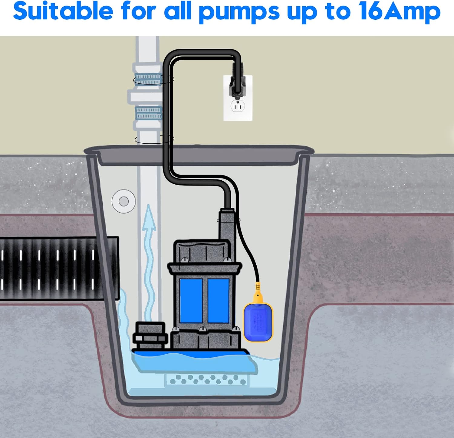 Float Switch for Sump Pump, Briidea Tethered Float Switch for Water Tank with 10ft Power Cord, 16 Amp Maximum Pump Run Current, IP 68 Waterproof, Ideal for Sewage Pool Pond