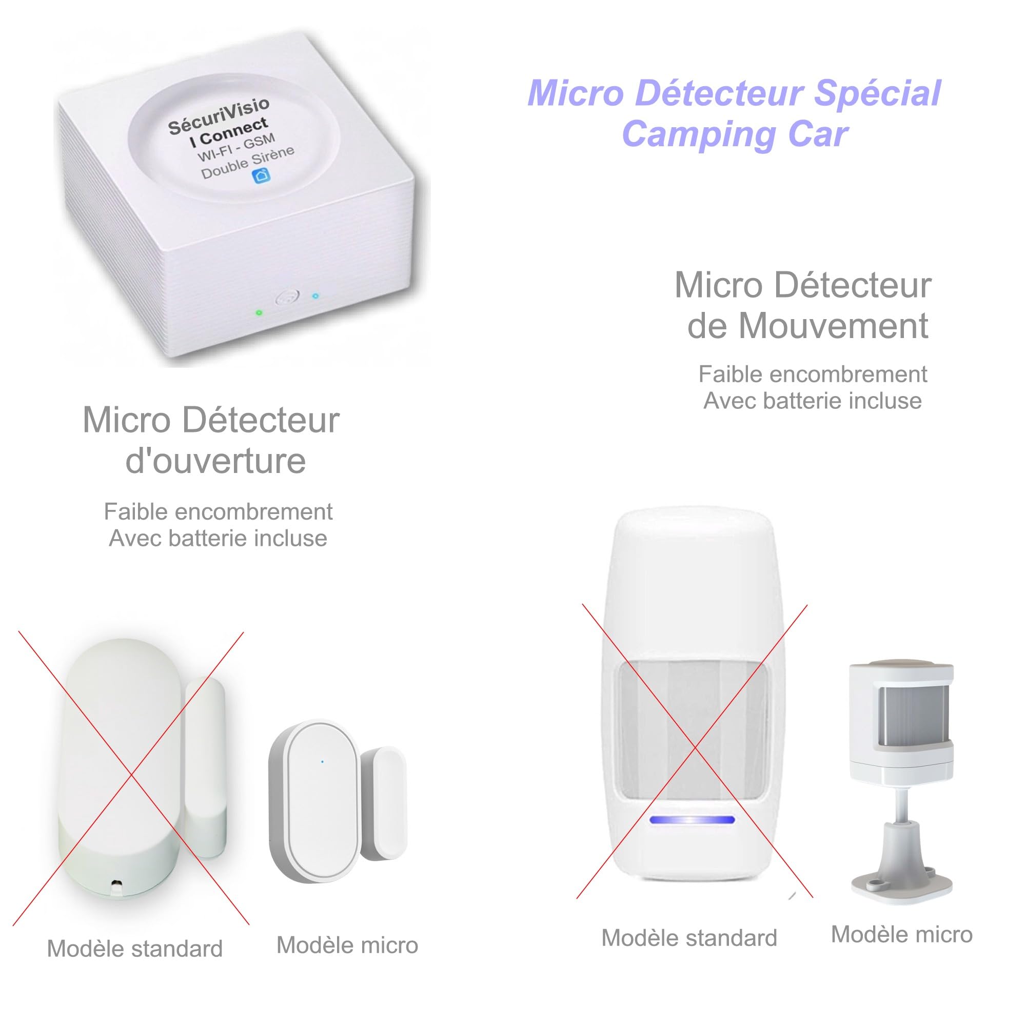 Nouveau - Alarme de Camping Car - WiFi - avec Télé Surveillance 24h/24h – 1 Camèra de Surveillance - 2 Sirènes 125 DB - 5 Détecteurs d'ouvertures - 1 détecteur de Mouvement - 2 Tél