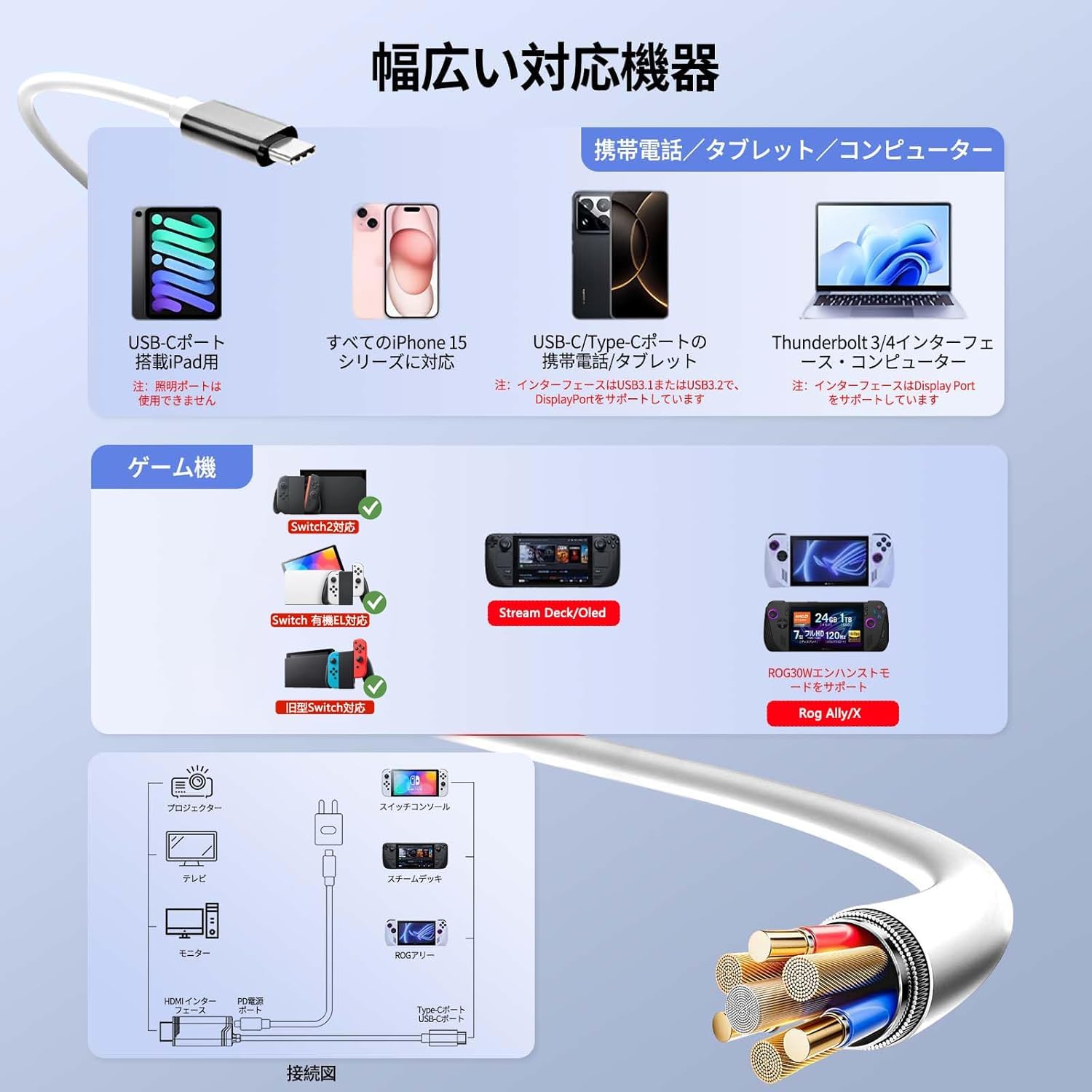 Switch2 ドックなし 26年版】Switch 2をドックなしでテレビ出力！小型アダプターおすすめ3