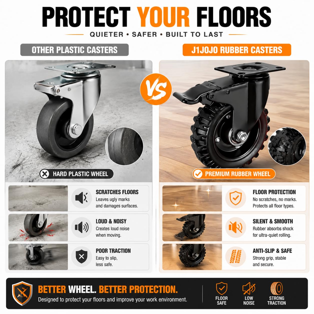 Heavy Duty Caster Wheels with Brakes - 2400LBS Capacity -6 Heavy Duty Caster Wheels with Brakes - 2400LBS Capacity -6