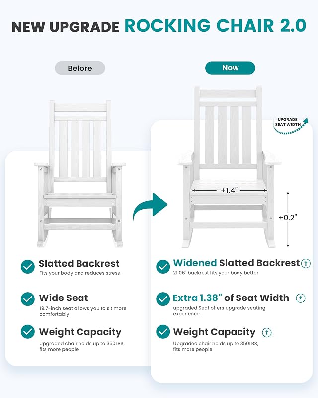 SERWALL Outdoor Rocking Chair Set of 2, HDPE Porch Rocker for Adults, White image 5