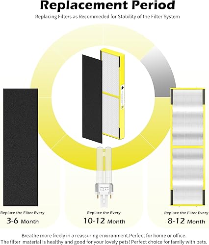 Miniatura 8 de 3 paquetes de filtro B de marco de plástico FLT4825 para purificador de aire AC4825 AC4300 AC4500 AC4800 AC4850 AC4900, 3 filtros de repuesto HEPA