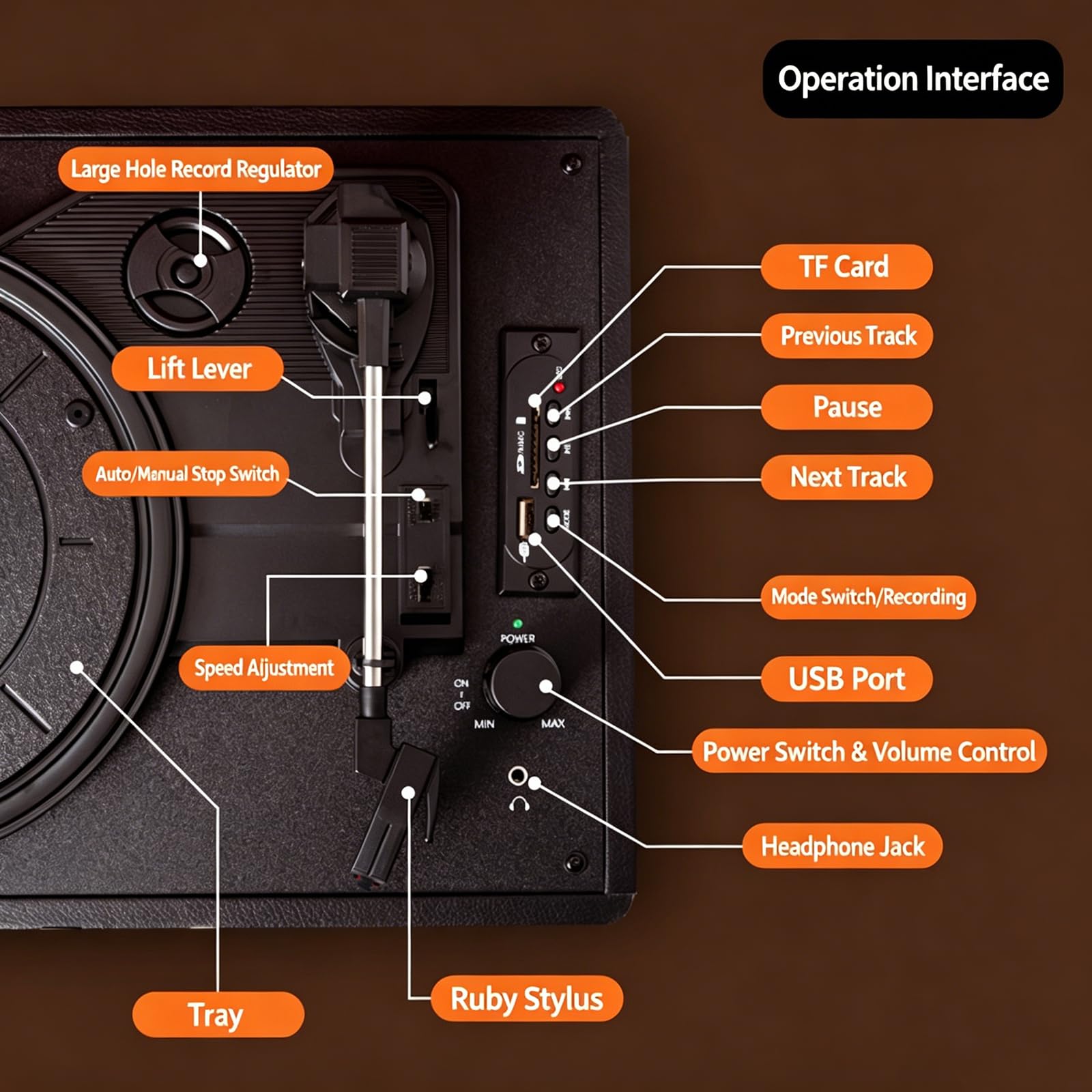 Tragbarer Vintage-Plattenspieler mit TF/USB-Konnektivität, Kopfhörer-kompatibel, ideal für Heimdekor- und Musikbegeisterte, für Musikliebhaber