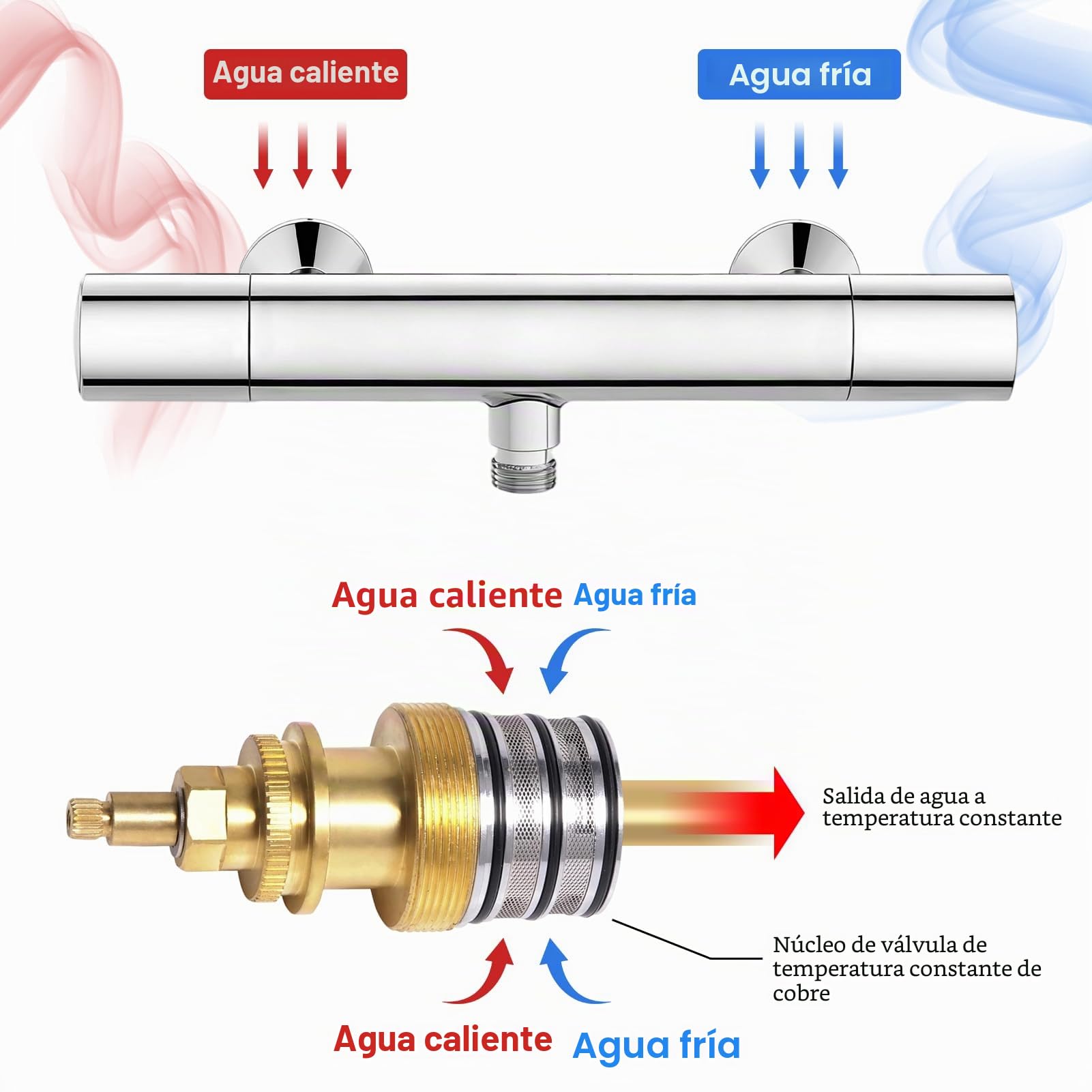 78913 Cartucho termostático de control de agua, reemplazo de carrete de grifo de latón, kit de reparación de control de temperatura de barra de válvula mezcladora