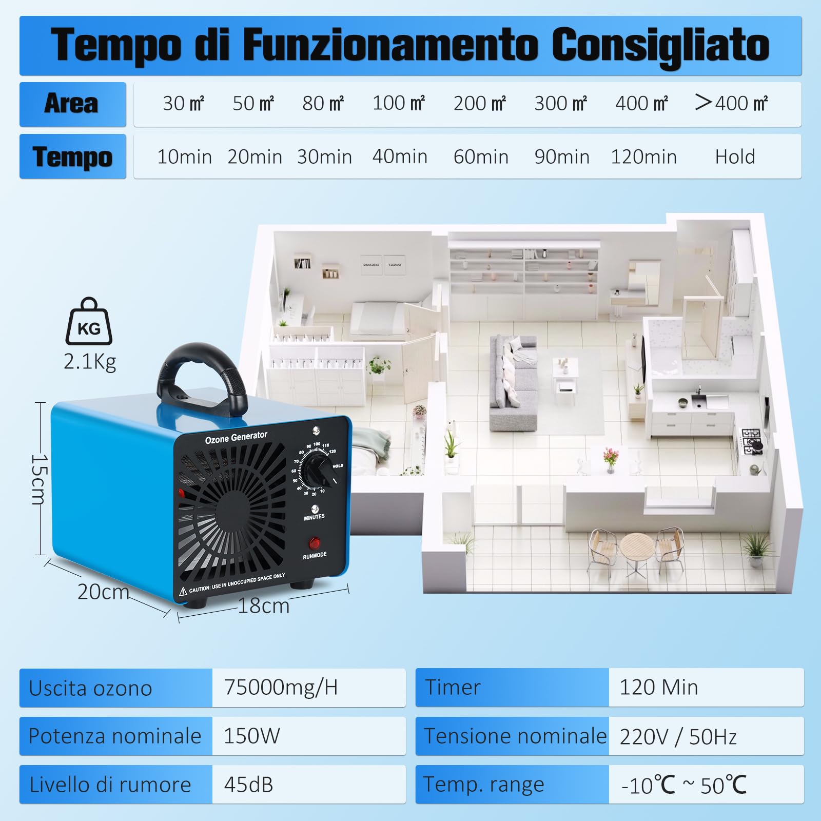 Generatore di Ozono Professionale 75000mg/H, GMGXX 0-400㎡ Ozonizzatore Purificatore d'Aria Ozono,Timer 120 Min, Macchina Ozono per Casa Ambienti e Auto, Blu, OG-75