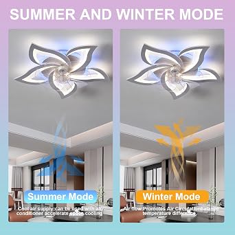 RGB Chandeliers Ceiling Light Variable Colour, 6 Speed Reversible Light Fan Ceiling, Le Dimmable Silent Ceiling Fans with Lamps for Kids Room-RGB White [Energy Class E]