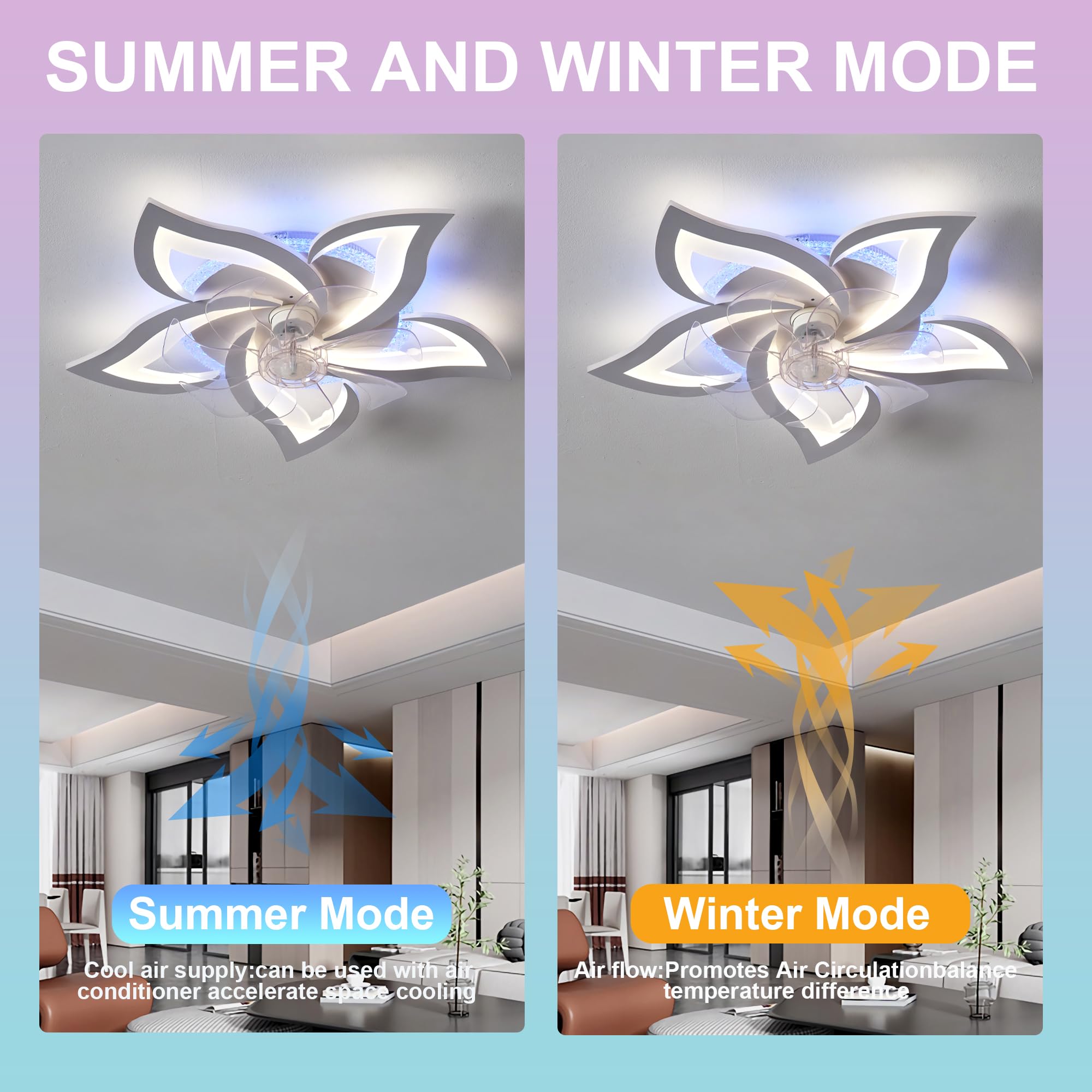 RGB Deckenlampe mit Ventilator Dimmbar LED DC Reversibel 6 Gang Fernbedienung Weiß