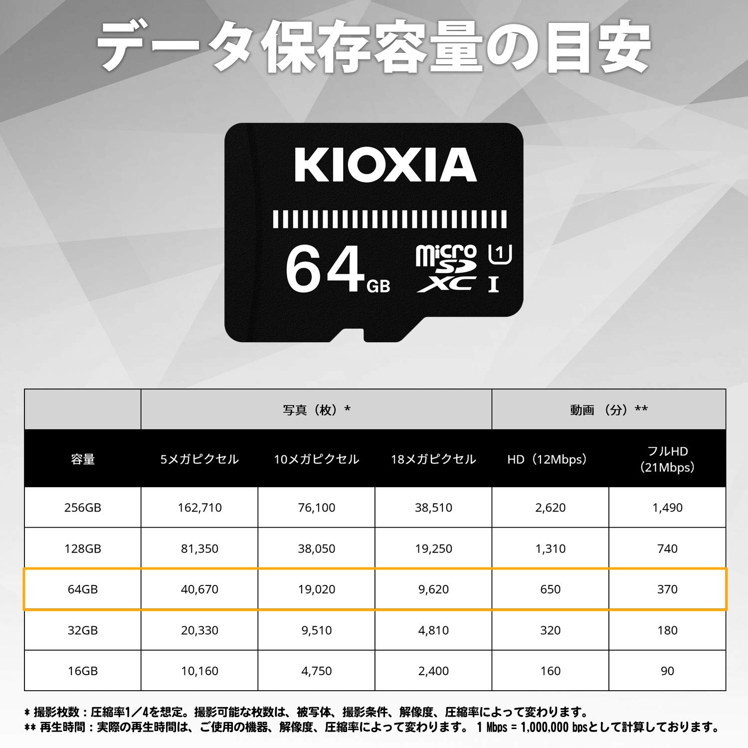 Amazon | KIOXIA(キオクシア) 旧東芝メモリ microSD 64GB UHS-I対応